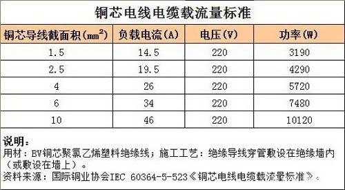挑选合格的家装电线其实一点也不难 